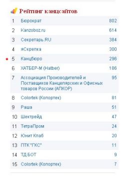 Поздравляем! Правильный выбор! Поздравляем! Правильный выбор!
