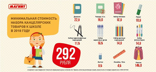 В этом году «Магнит» снизил стоимость минимального набора школьных канцтоваров В этом году «Магнит» снизил стоимость минимального набора школьных канцтоваров