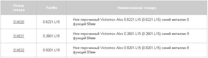 �������������� ������ ���������� ����� Victorinox ALOX