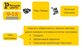III конференция Рельеф-Центра для ключевых клиентов III конференция Рельеф-Центра для ключевых клиентов